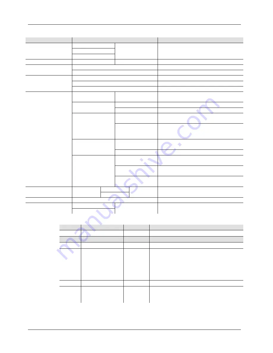 Chauvet Professional COLORado Zoom CW Tour Quick Reference Manual Download Page 7