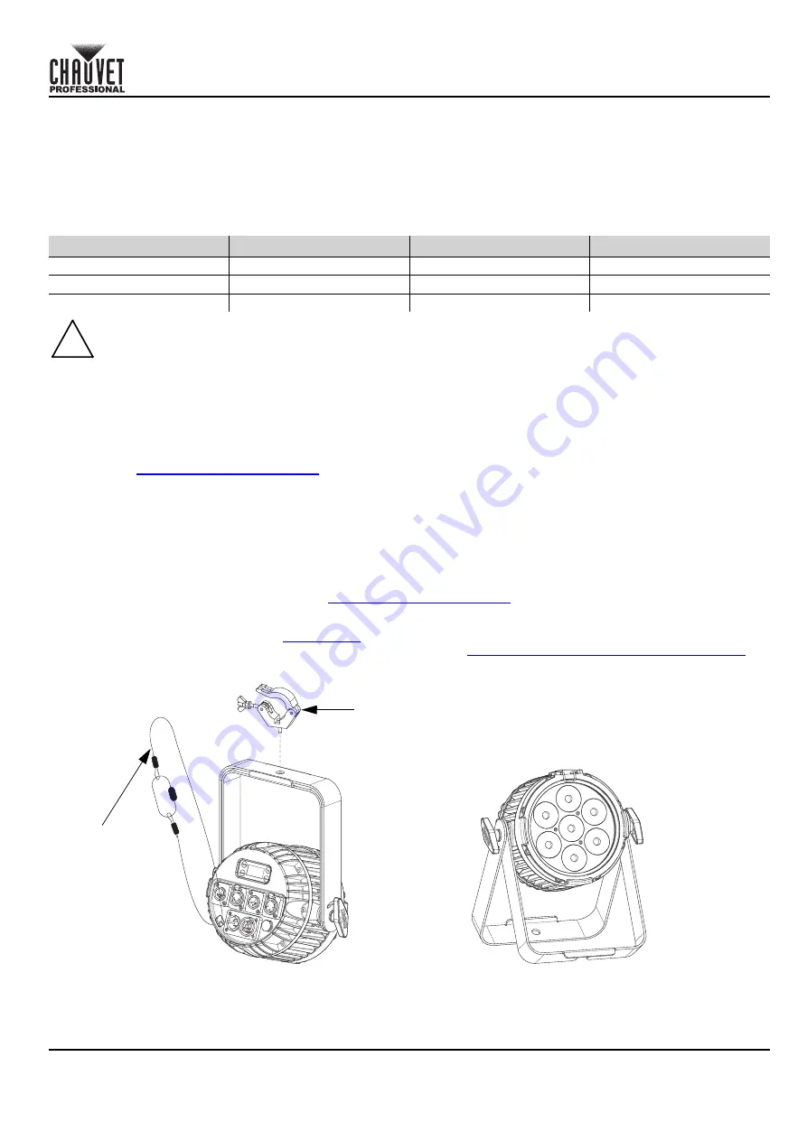 Chauvet Professional COLORdash Par-H7XIP Скачать руководство пользователя страница 3