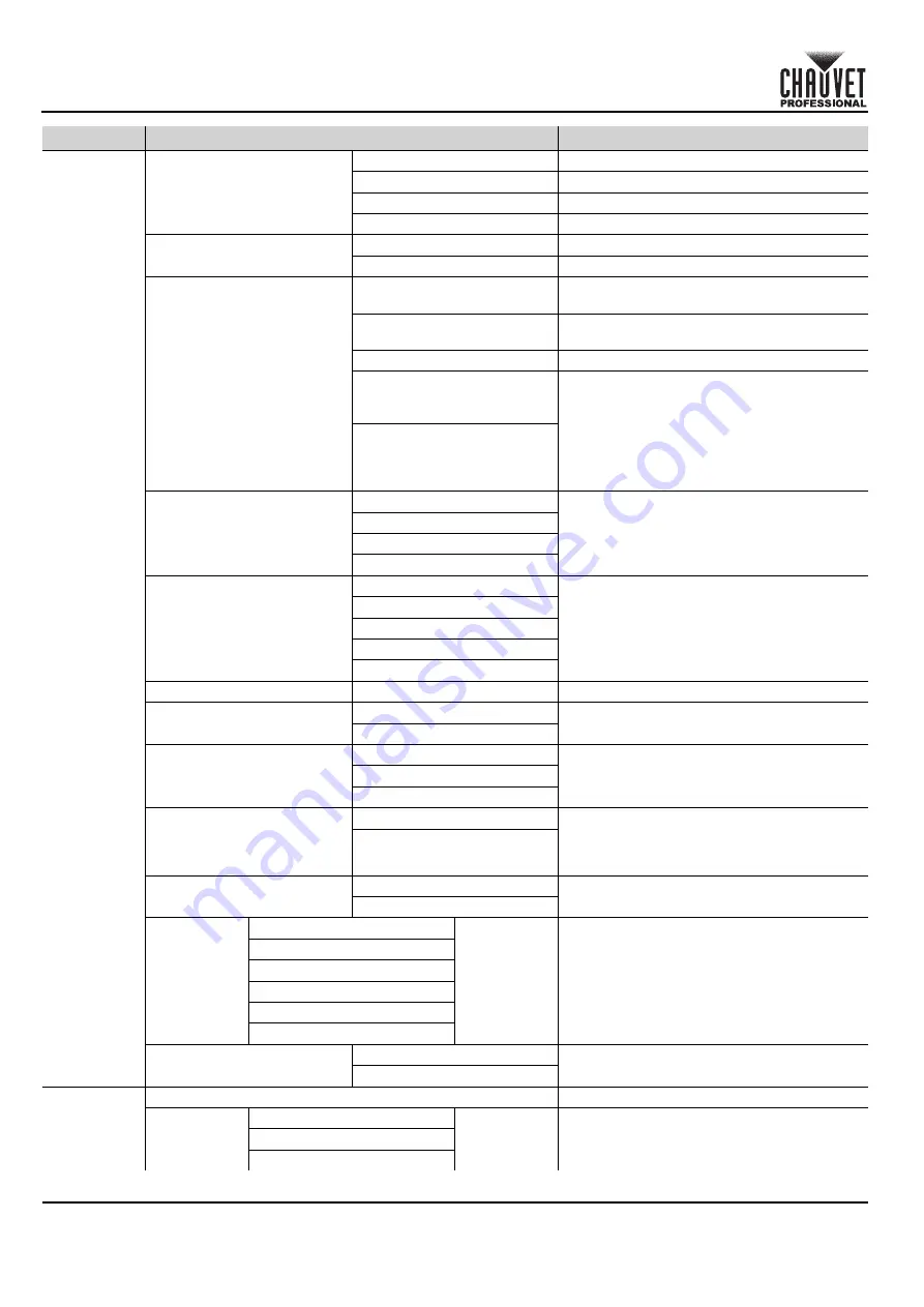 Chauvet Professional Maverick Force 2 Profile Quick Reference Manual Download Page 34