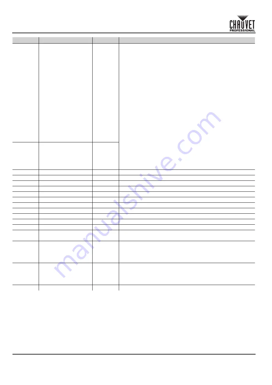 Chauvet Professional Maverick Force 2 Profile Quick Reference Manual Download Page 42