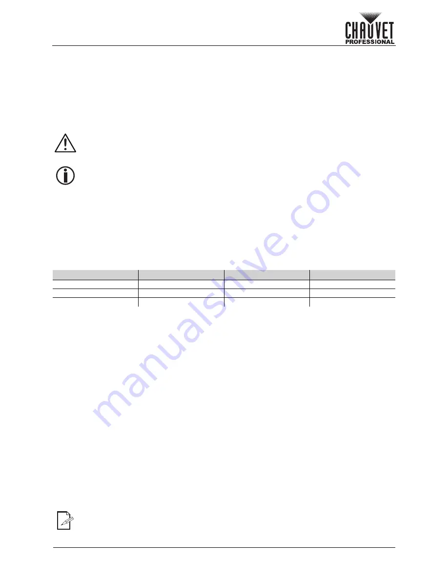 Chauvet Professional MAVERICK FORCE S SPOT User Manual Download Page 9