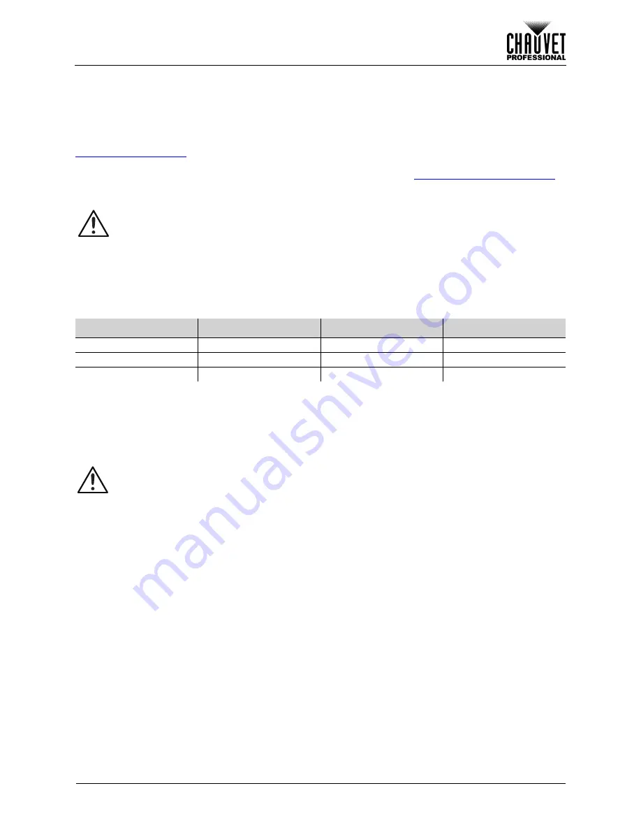 Chauvet Professional Maverick MK2 Profile User Manual Download Page 21