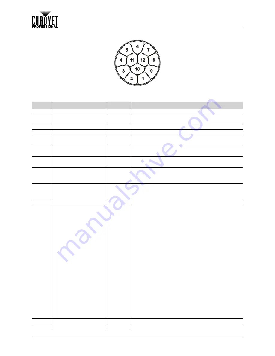 Chauvet Professional Maverick MK2 Profile User Manual Download Page 86