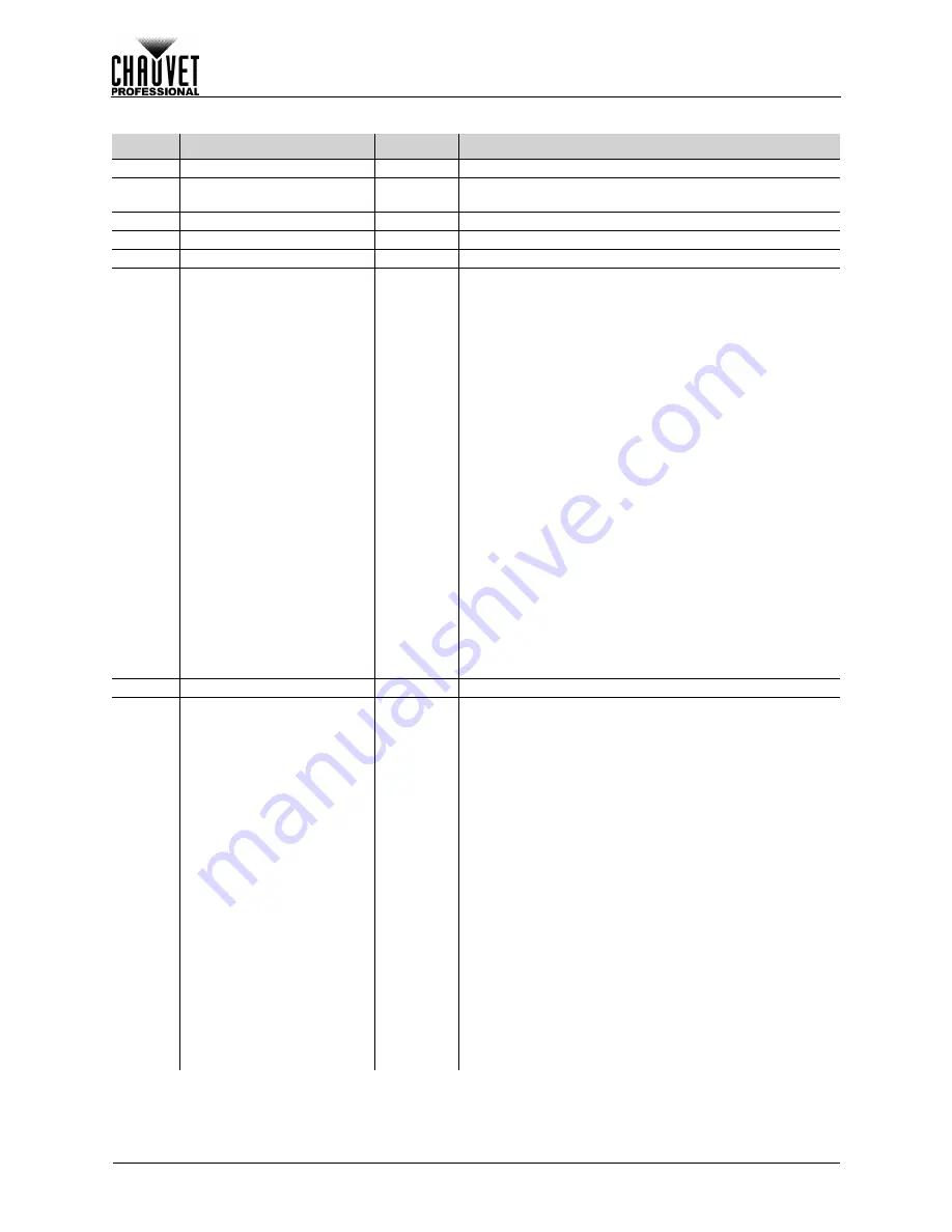 Chauvet Professional Maverick MK2 Profile User Manual Download Page 104