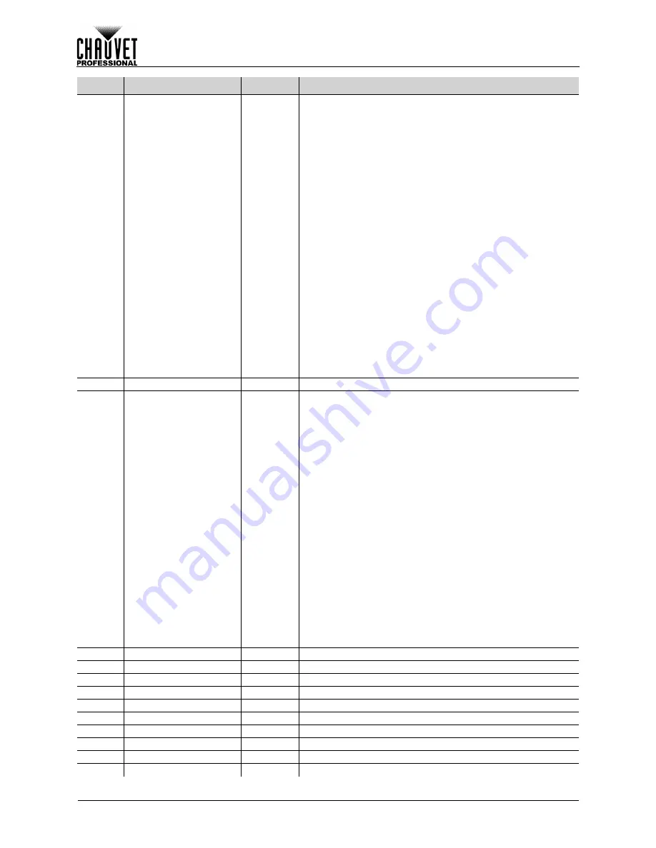 Chauvet Professional Maverick MK2 Profile User Manual Download Page 204