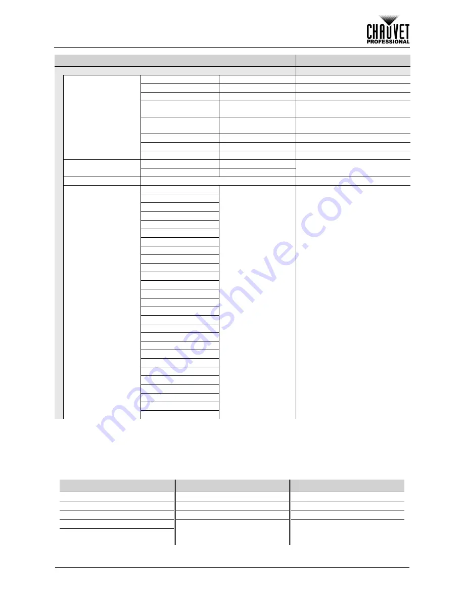Chauvet Professional Maverick MK3 Profile Скачать руководство пользователя страница 29