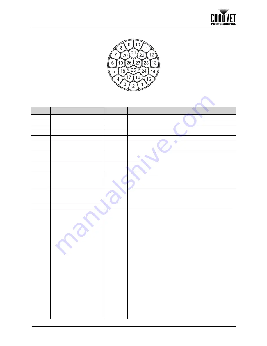 Chauvet Professional Maverick MK3 Profile User Manual Download Page 33