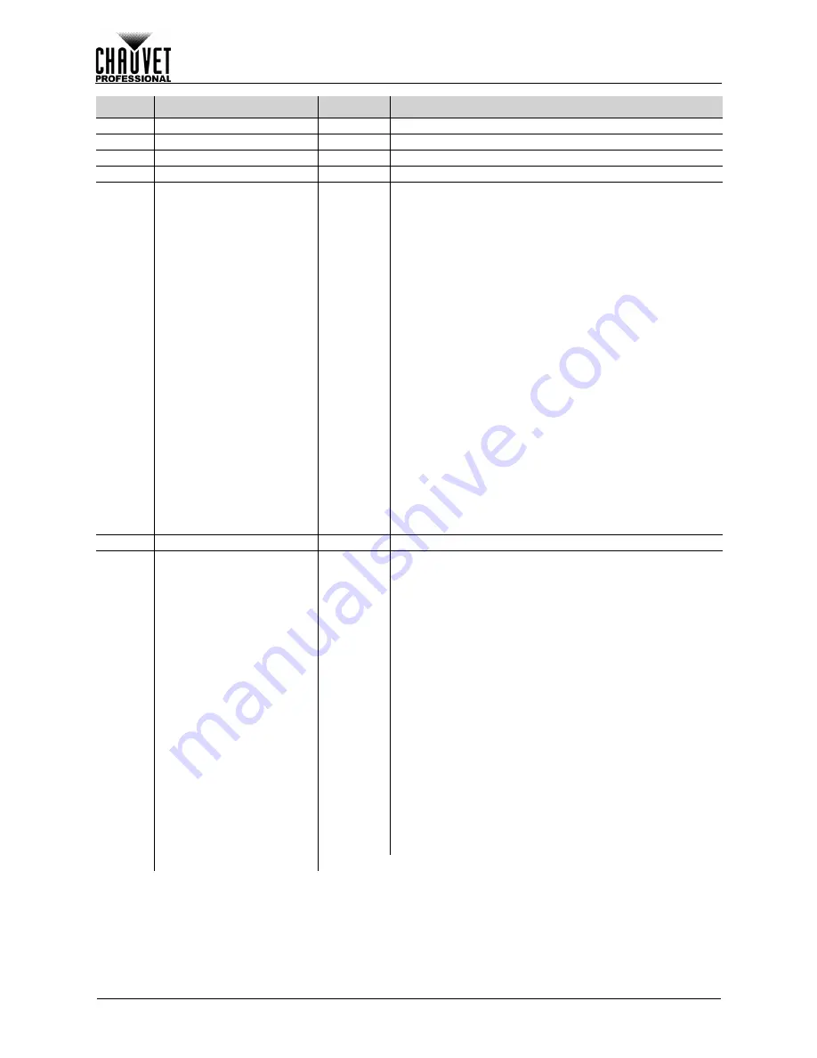 Chauvet Professional Maverick MK3 Profile User Manual Download Page 34