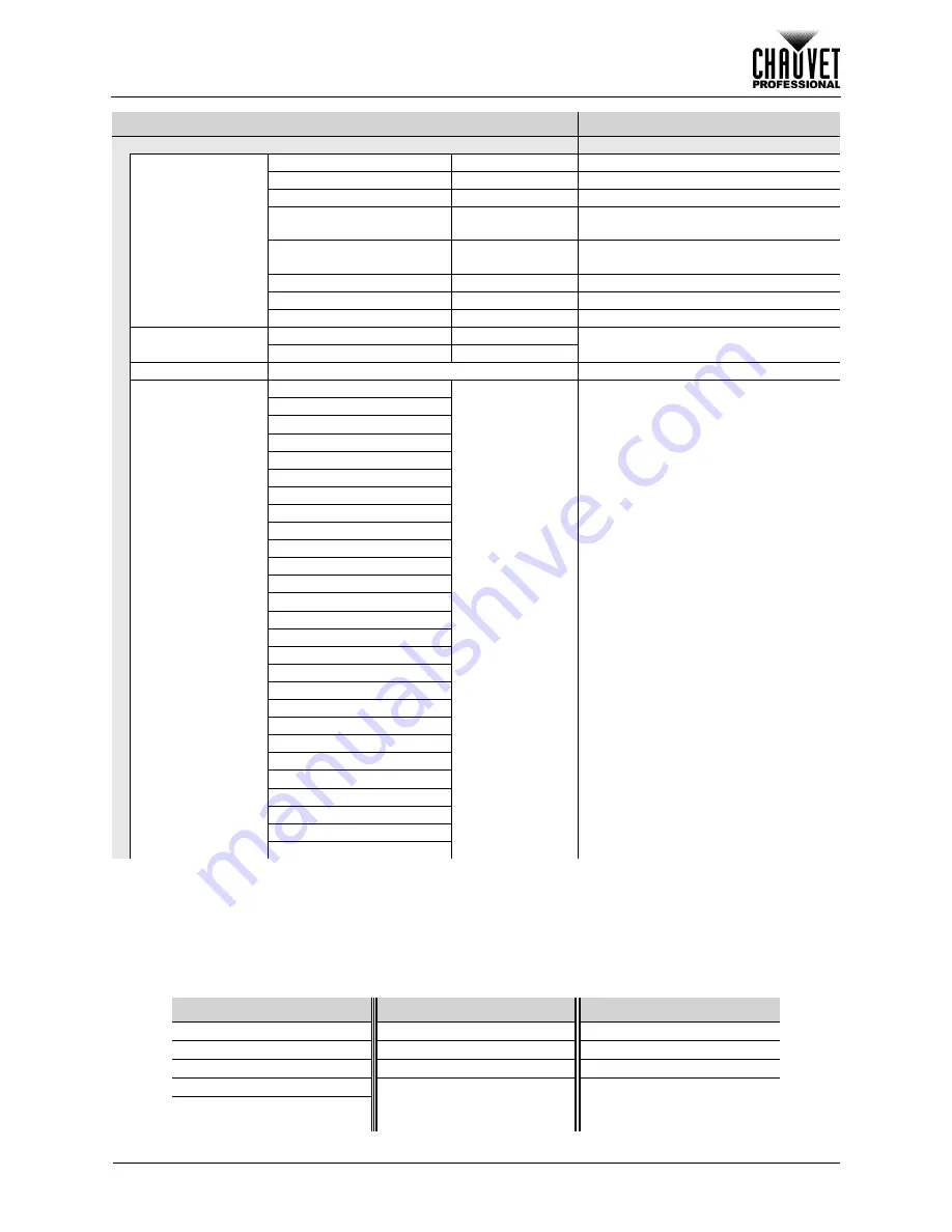 Chauvet Professional Maverick MK3 Profile User Manual Download Page 93