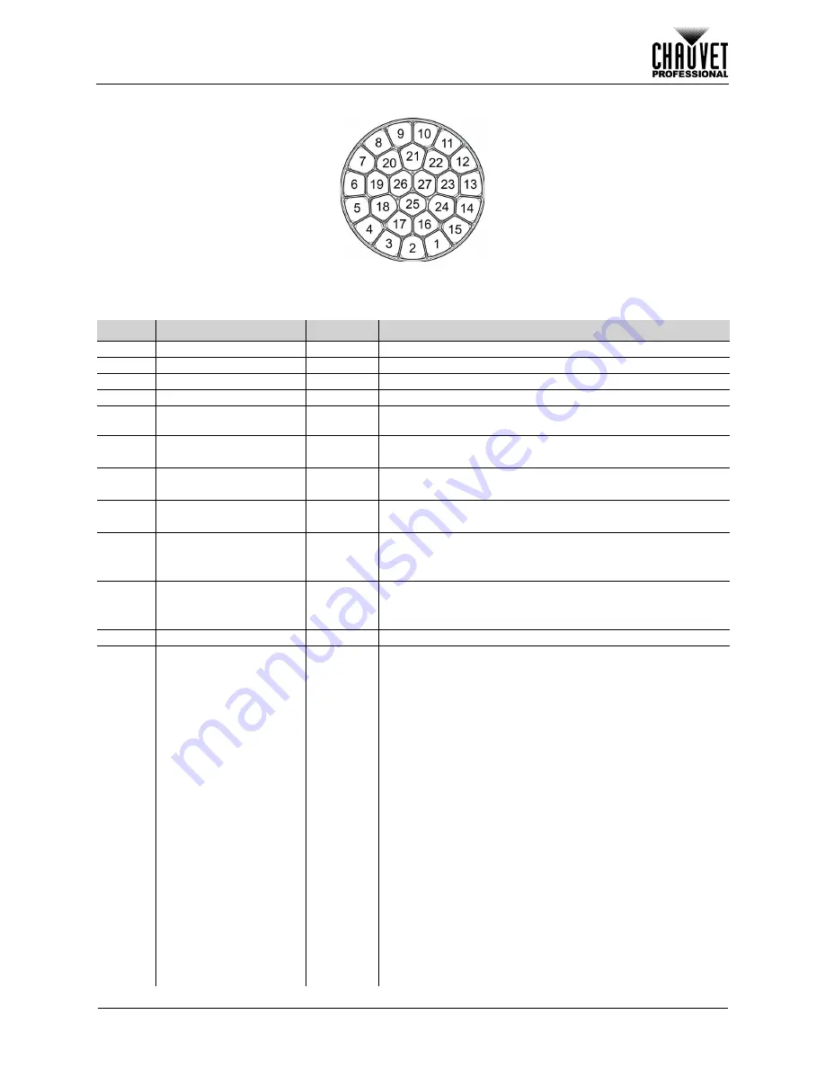 Chauvet Professional Maverick MK3 Profile User Manual Download Page 161