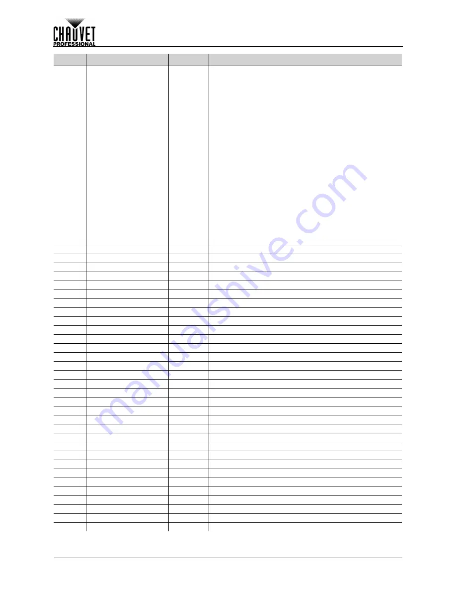 Chauvet Professional Maverick MK3 Profile User Manual Download Page 170