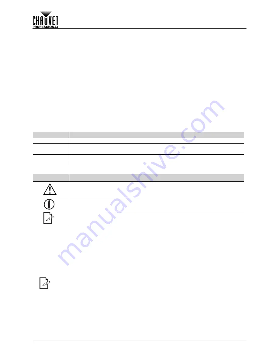 Chauvet Professional Maverick MK3 Profile User Manual Download Page 208