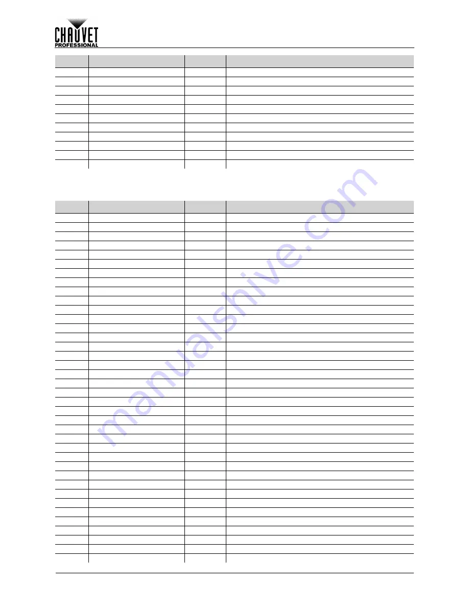 Chauvet Professional Maverick MK3 Profile User Manual Download Page 320