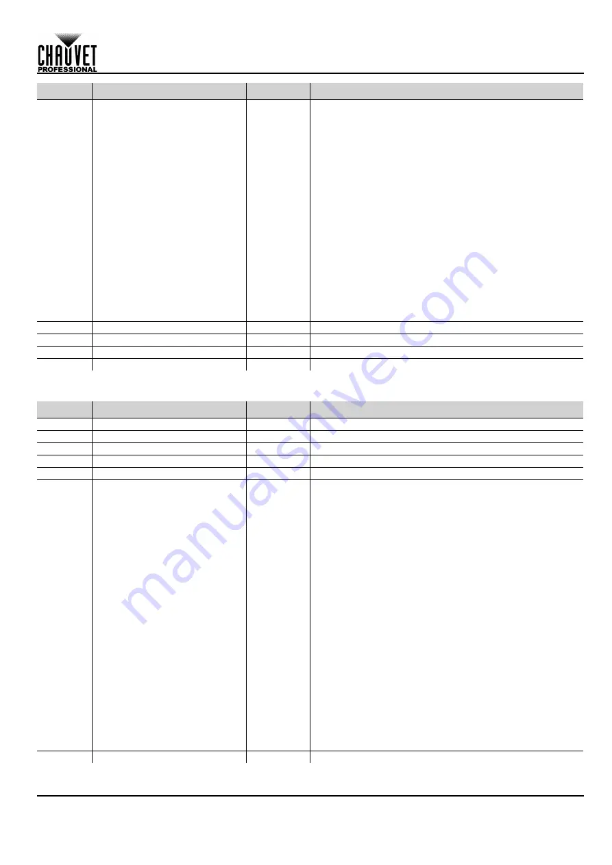 Chauvet Professional Maverick Storm 1 Wash Quick Reference Manual Download Page 31