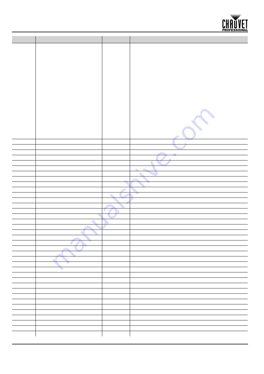 Chauvet Professional Maverick Storm 1 Wash Quick Reference Manual Download Page 94