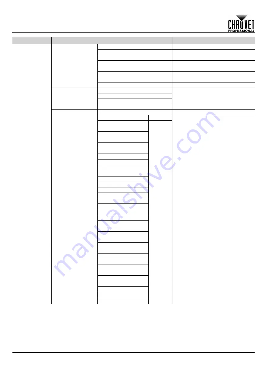 Chauvet Professional Maverick Strom 1 Spot Quick Reference Manual Download Page 8