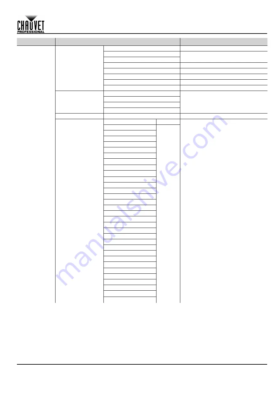 Chauvet Professional Maverick Strom 1 Spot Quick Reference Manual Download Page 21