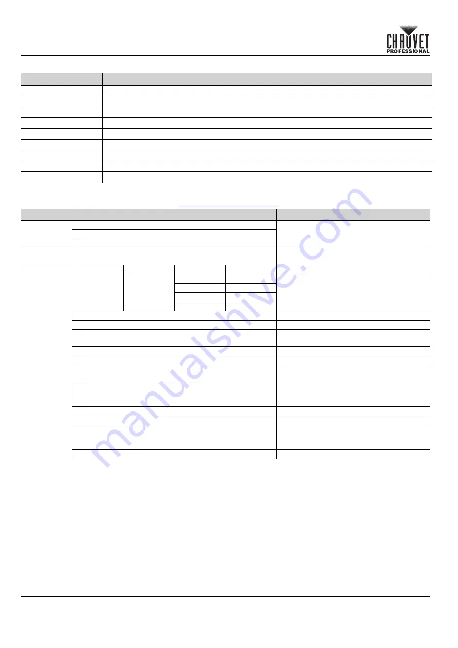 Chauvet Professional onAir IP Panel 1 Quick Reference Manual Download Page 6