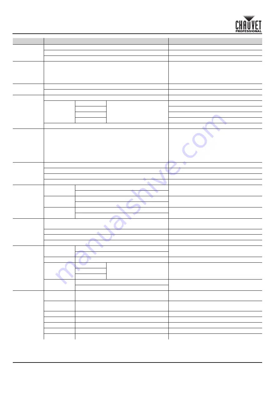 Chauvet Professional onAir IP Panel 1 Quick Reference Manual Download Page 8