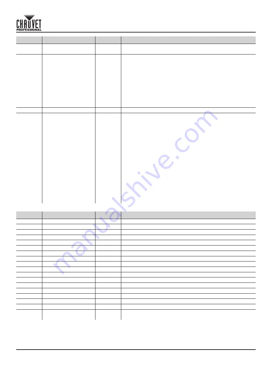 Chauvet Professional onAir IP Panel 1 Quick Reference Manual Download Page 11