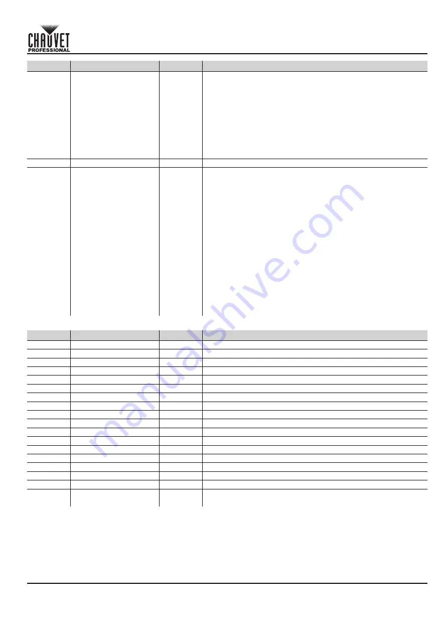 Chauvet Professional onAir IP Panel 1 Quick Reference Manual Download Page 27