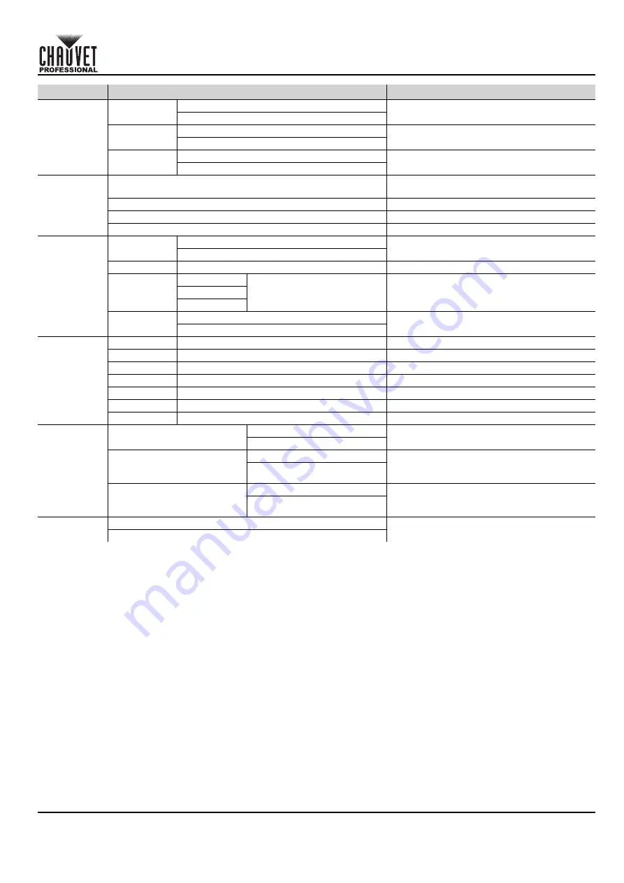 Chauvet Professional onAir IP Panel 1 Quick Reference Manual Download Page 41