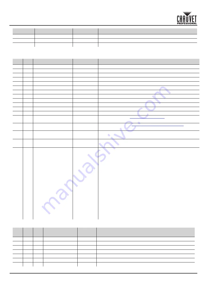 Chauvet Professional OVATION B-1965FC Скачать руководство пользователя страница 30