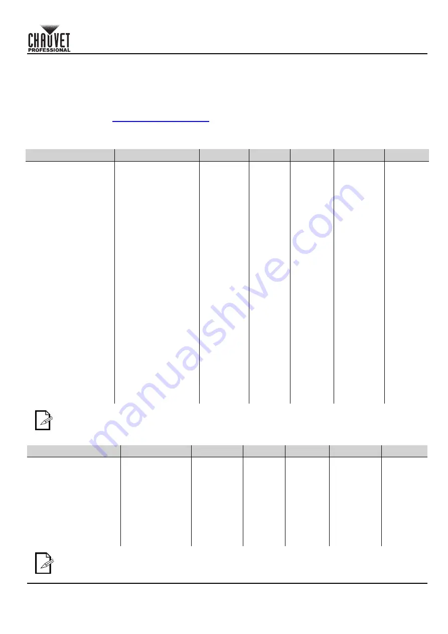 Chauvet Professional OVATION B-1965FC Quick Reference Manual Download Page 35