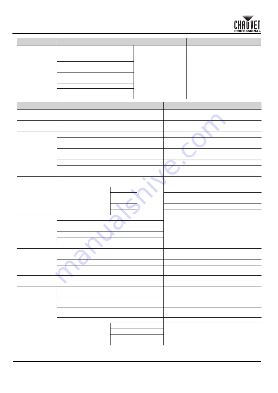 Chauvet Professional OVATION B-1965FC Quick Reference Manual Download Page 38