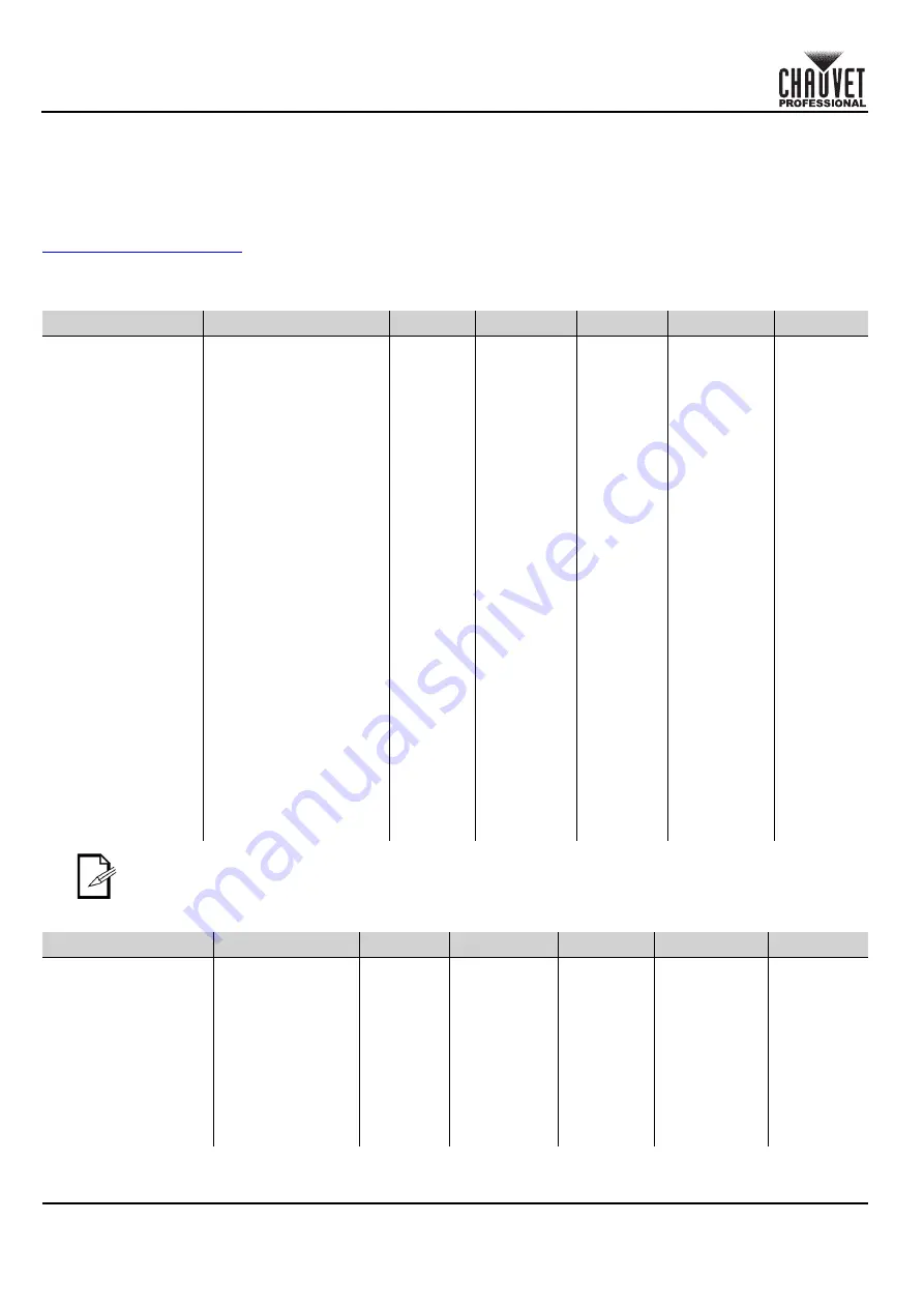 Chauvet Professional OVATION B-1965FC Quick Reference Manual Download Page 50