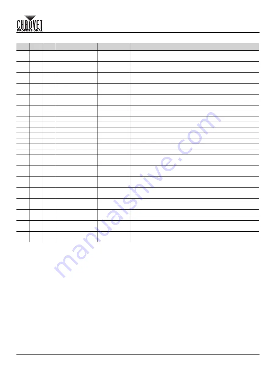 Chauvet Professional OVATION B-1965FC Quick Reference Manual Download Page 59