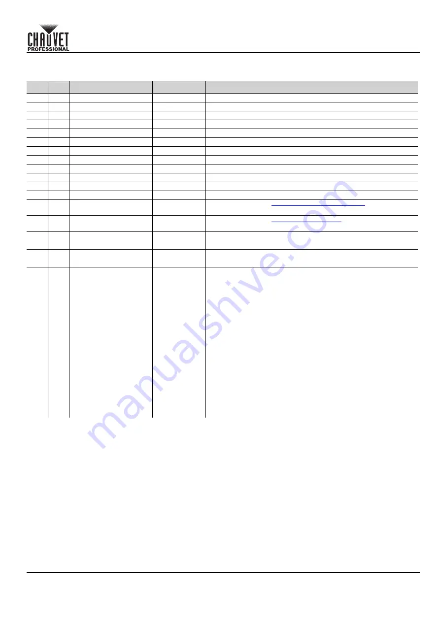 Chauvet Professional OVATION B-1965FC Quick Reference Manual Download Page 61