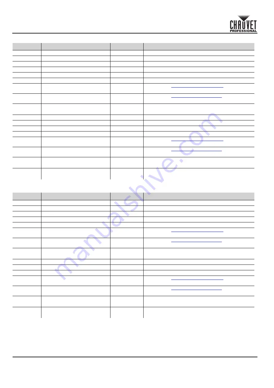 Chauvet Professional OVATION B-565FC Quick Reference Manual Download Page 11