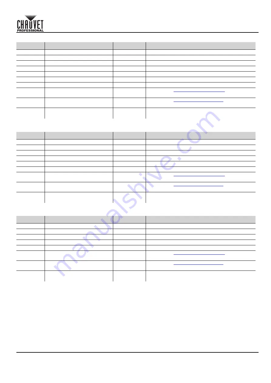 Chauvet Professional OVATION B-565FC Quick Reference Manual Download Page 14