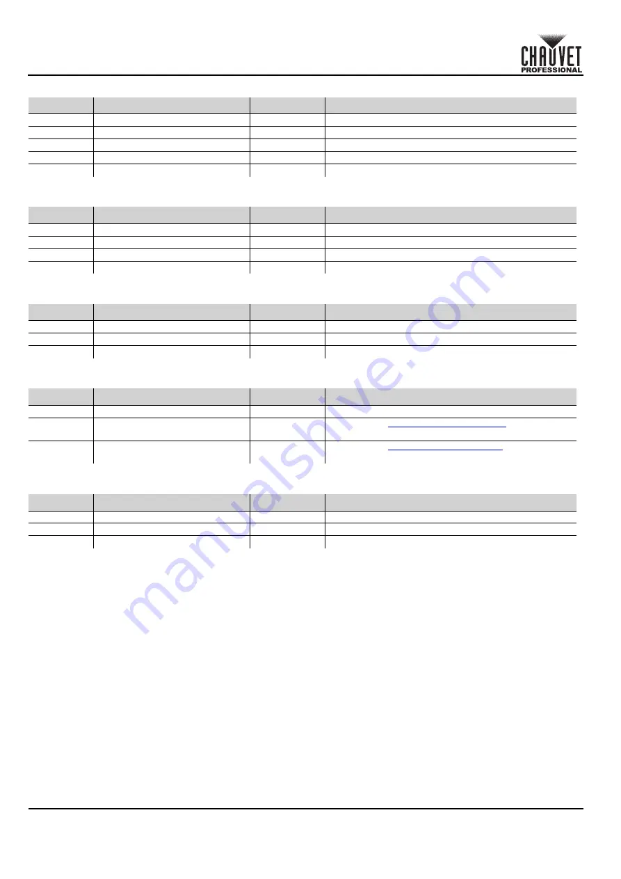 Chauvet Professional OVATION B-565FC Quick Reference Manual Download Page 15