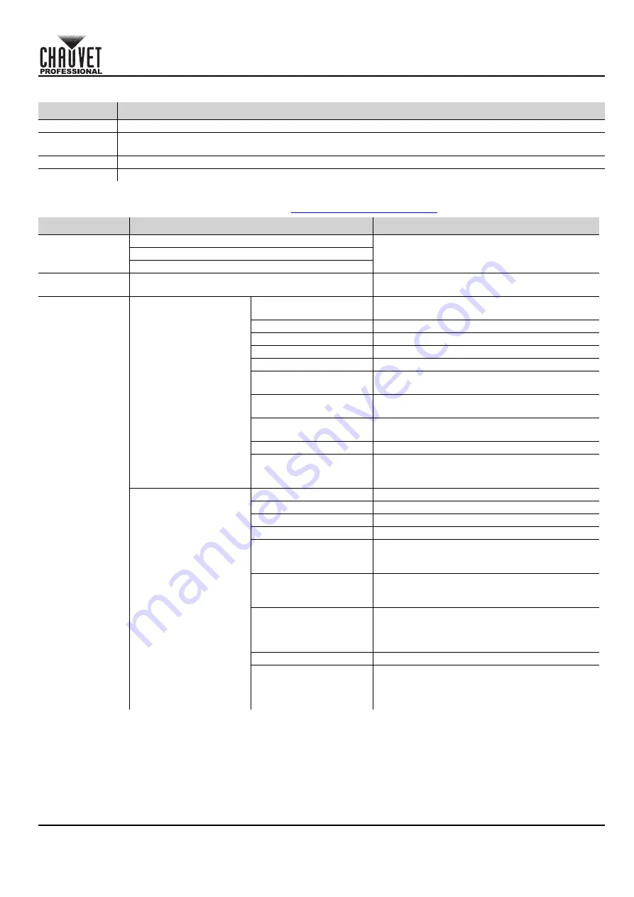 Chauvet Professional OVATION B-565FC Quick Reference Manual Download Page 20