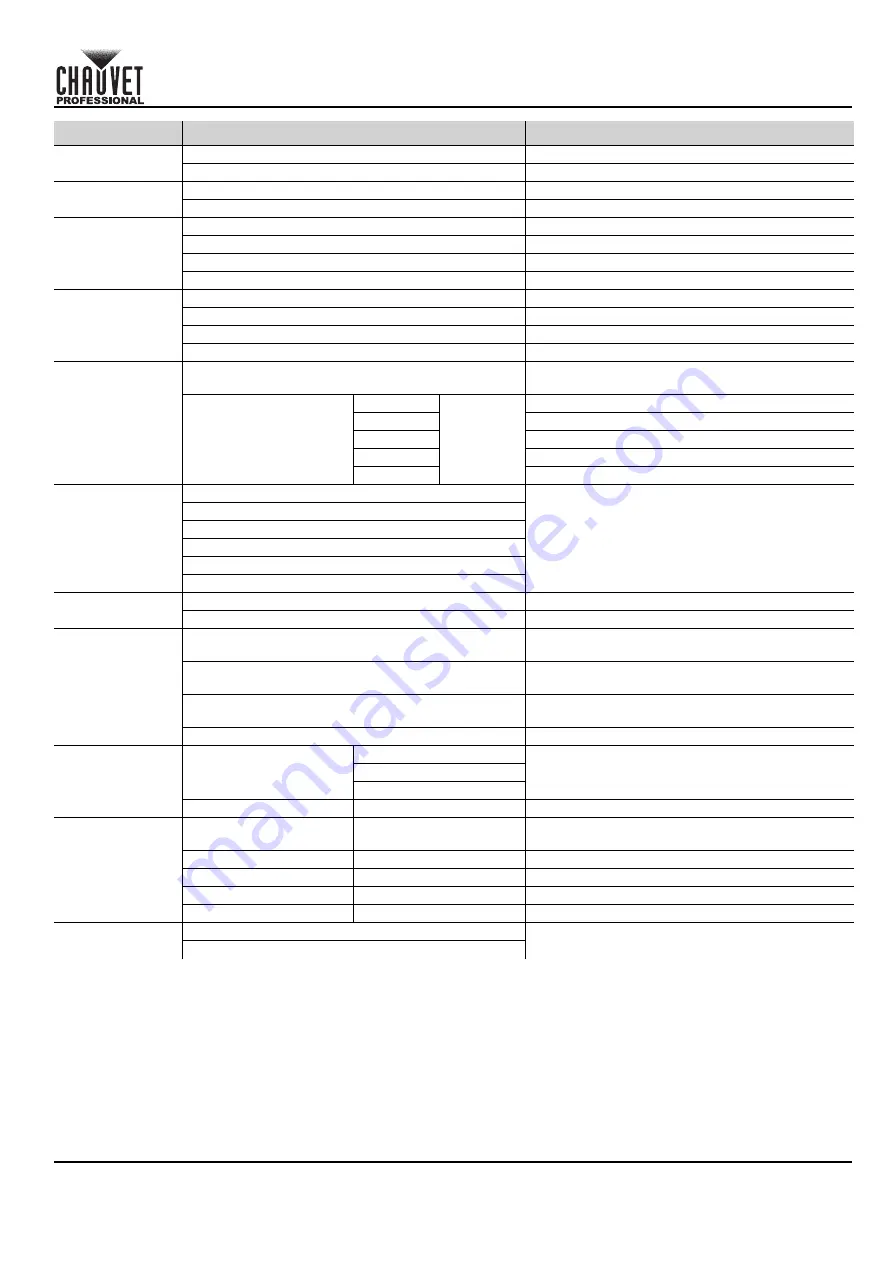 Chauvet Professional OVATION B-565FC Quick Reference Manual Download Page 22