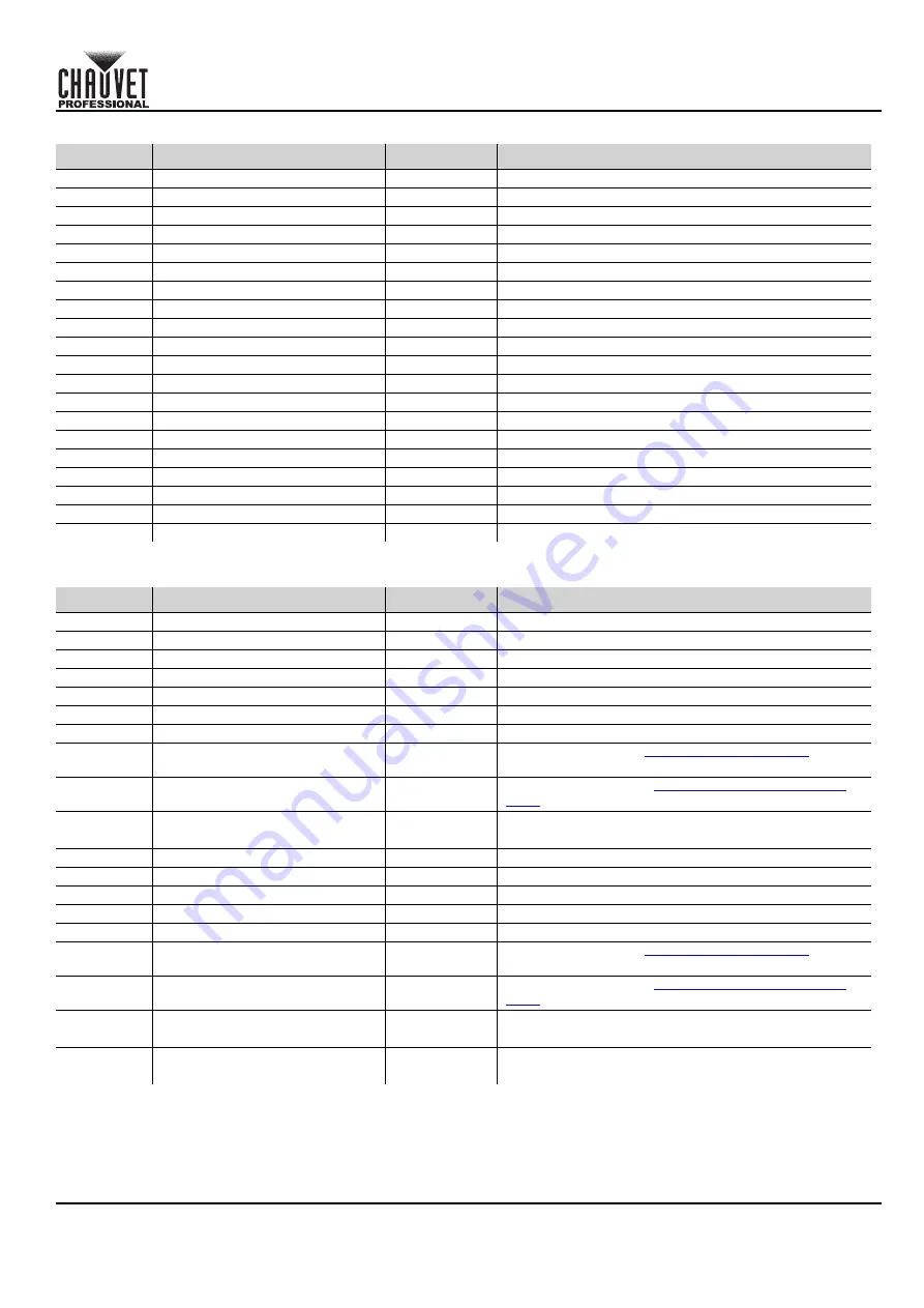 Chauvet Professional OVATION B-565FC Quick Reference Manual Download Page 24