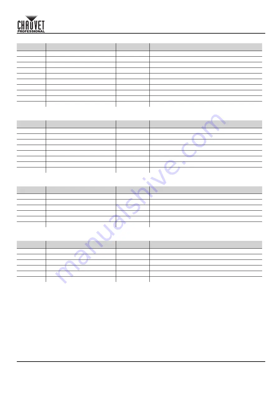 Chauvet Professional OVATION B-565FC Quick Reference Manual Download Page 26