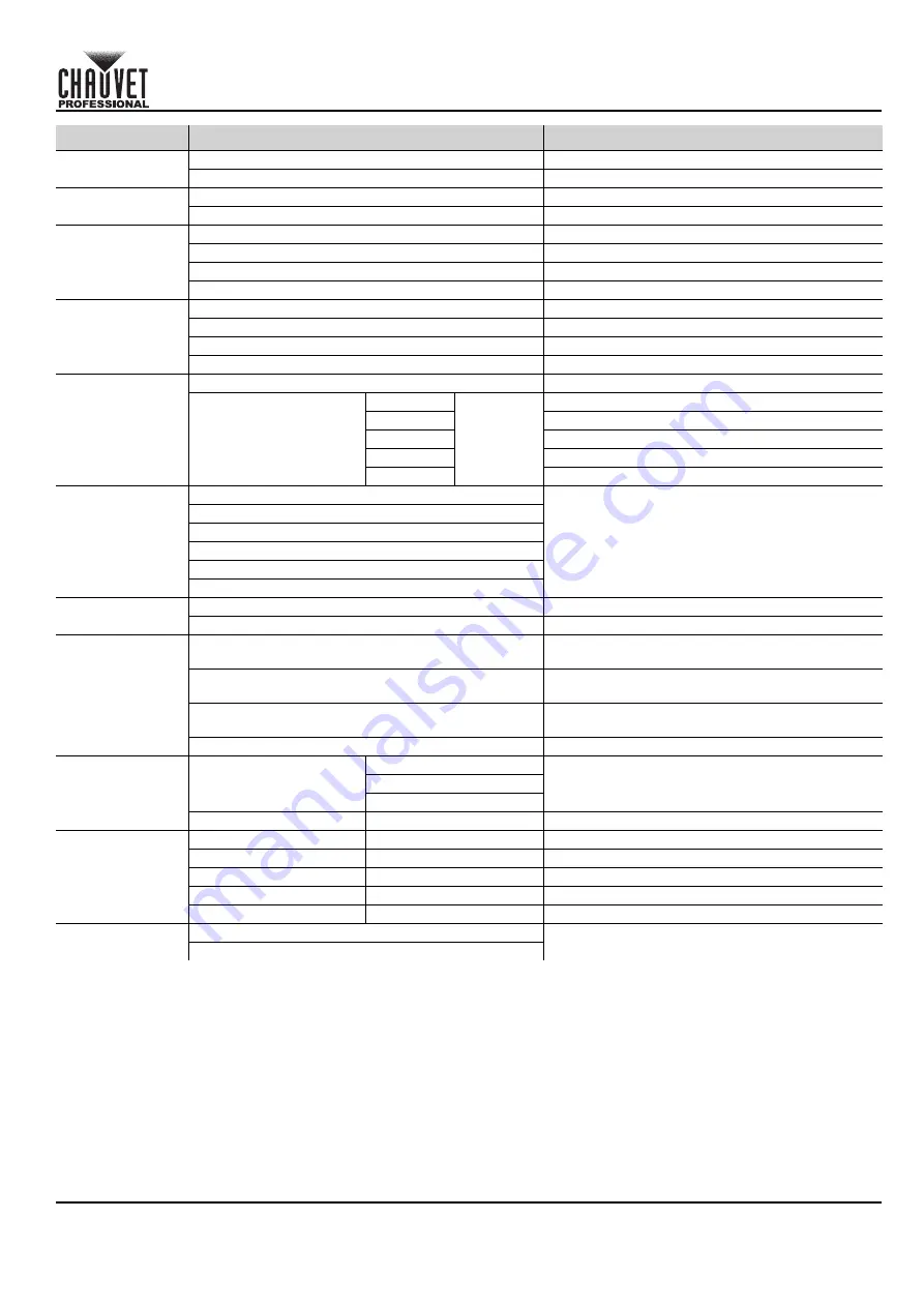 Chauvet Professional OVATION B-565FC Quick Reference Manual Download Page 36