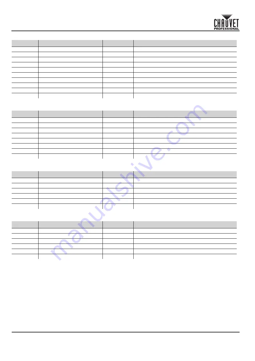 Chauvet Professional OVATION B-565FC Quick Reference Manual Download Page 41