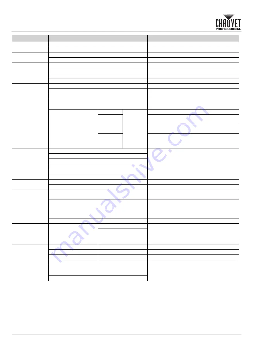 Chauvet Professional OVATION B-565FC Quick Reference Manual Download Page 51