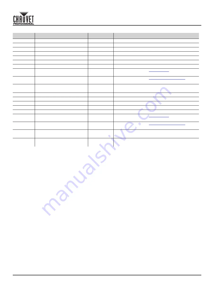 Chauvet Professional OVATION B-565FC Quick Reference Manual Download Page 54