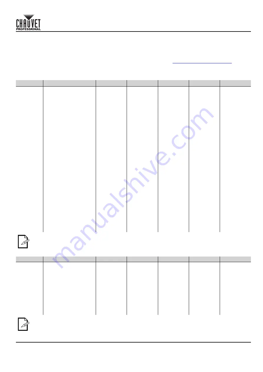 Chauvet Professional Ovation Cyc 3 FC Скачать руководство пользователя страница 5