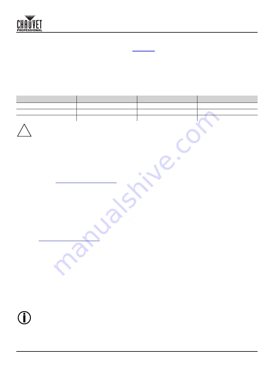 Chauvet Professional Ovation Cyc 3 FC Quick Reference Manual Download Page 15