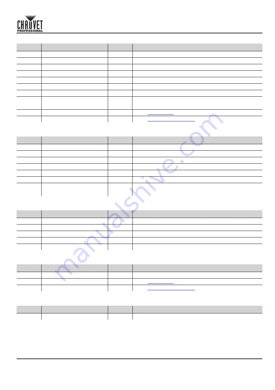 Chauvet Professional Ovation Cyc 3 FC Quick Reference Manual Download Page 63