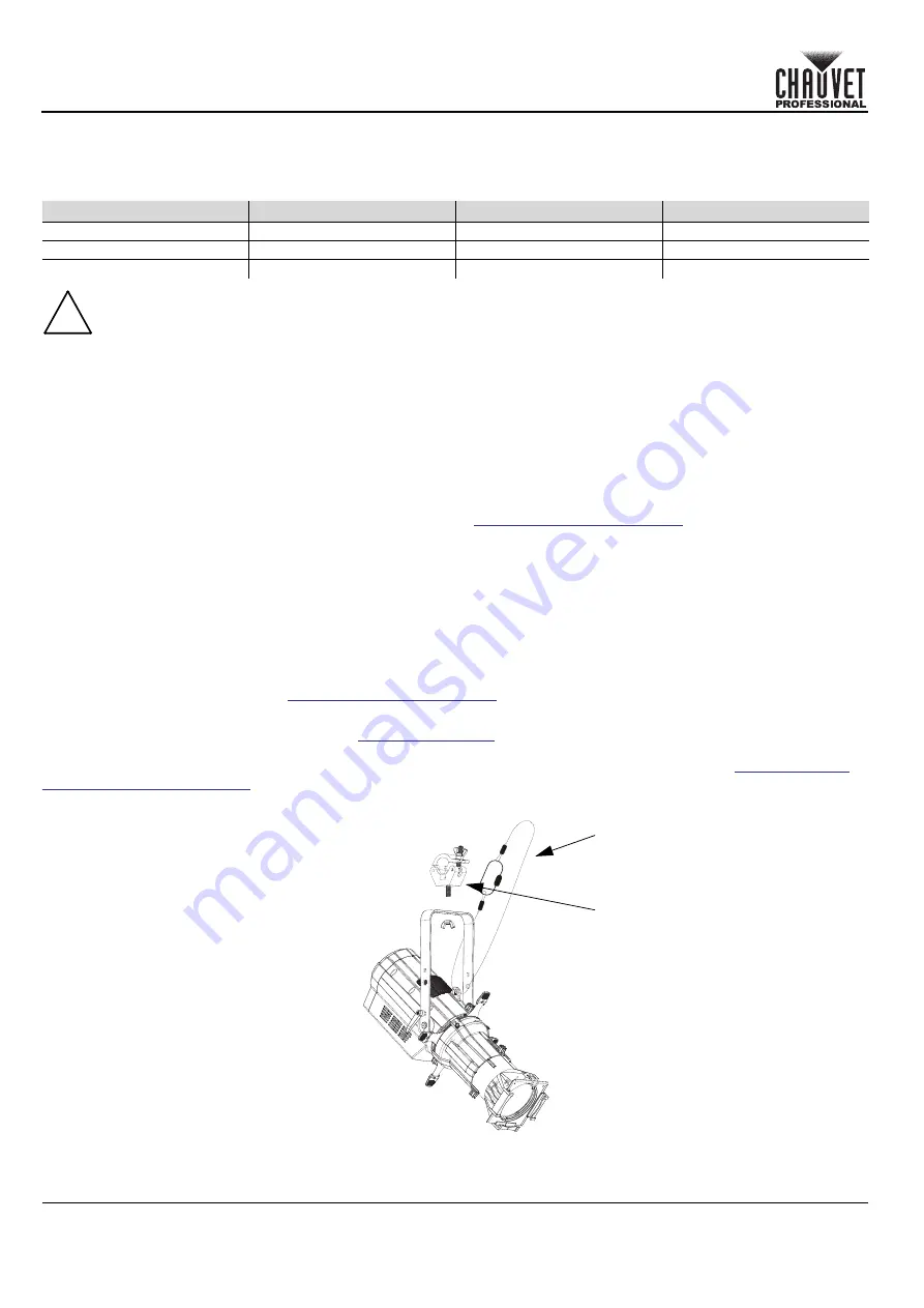 Chauvet Professional Ovation E-160WW Quick Reference Manual Download Page 16