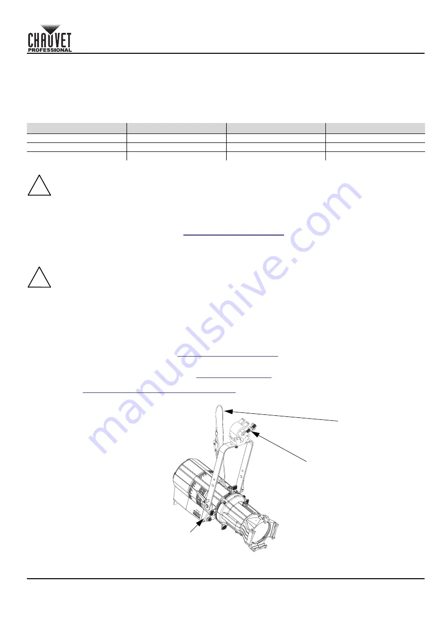 Chauvet Professional Ovation E-260WW IP Quick Reference Manual Download Page 13