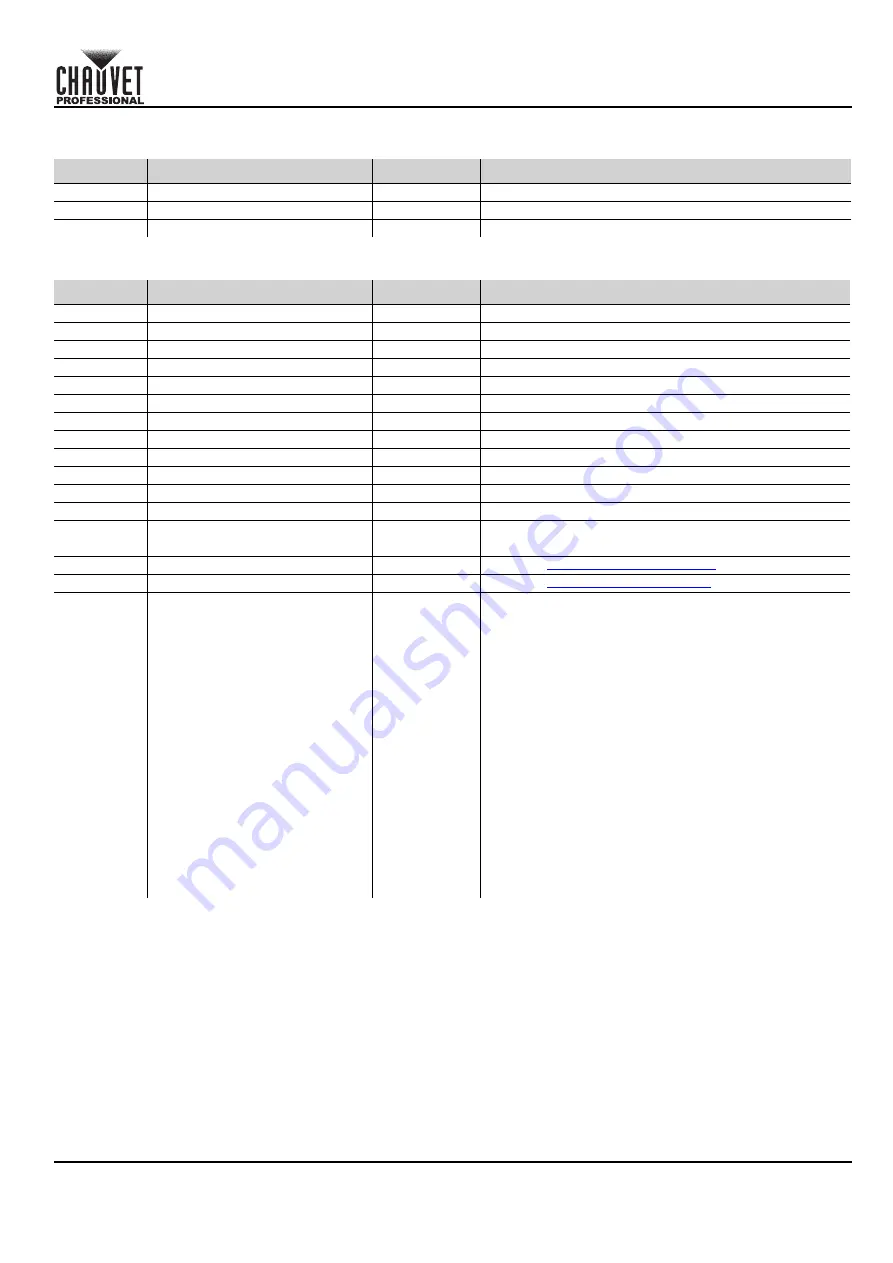 Chauvet Professional OVATION E-910FC Quick Reference Manual Download Page 7