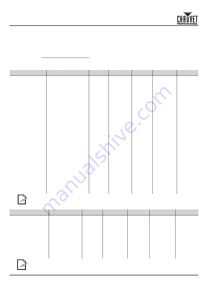 Chauvet Professional OVATION E-910FC Quick Reference Manual Download Page 12